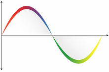 Ingenieurbüro für Elektro- / Energietechnik in Bad Wünnenberg