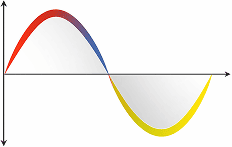 Ingenieurbüro für Elektro- / Energietechnik in Bad Wünnenberg